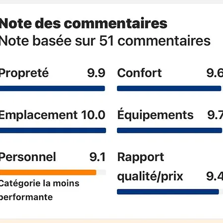 Lumineux Vue Et Jardin Exceptionnel Apartman *