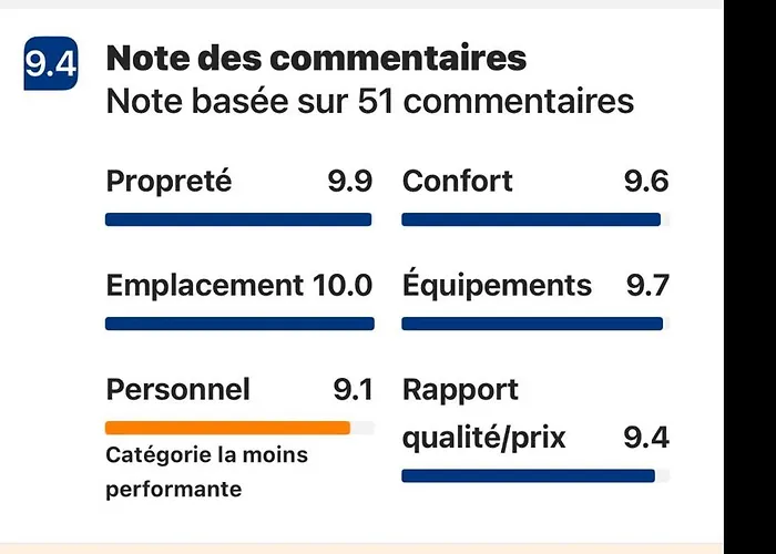 Lumineux Vue Et Jardin Exceptionnel 3 Etoiles 아파트 *